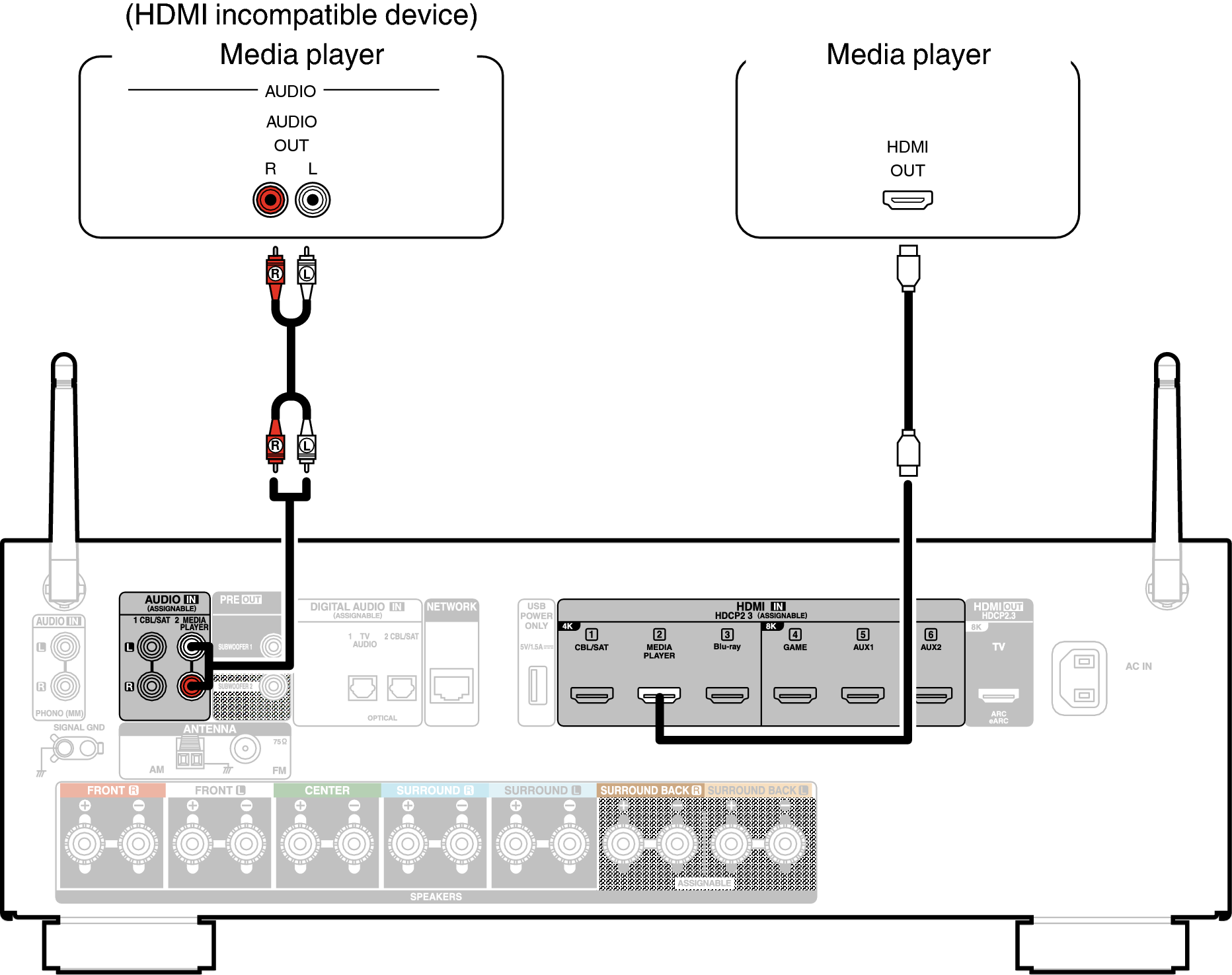Conne MEDIA S77E2